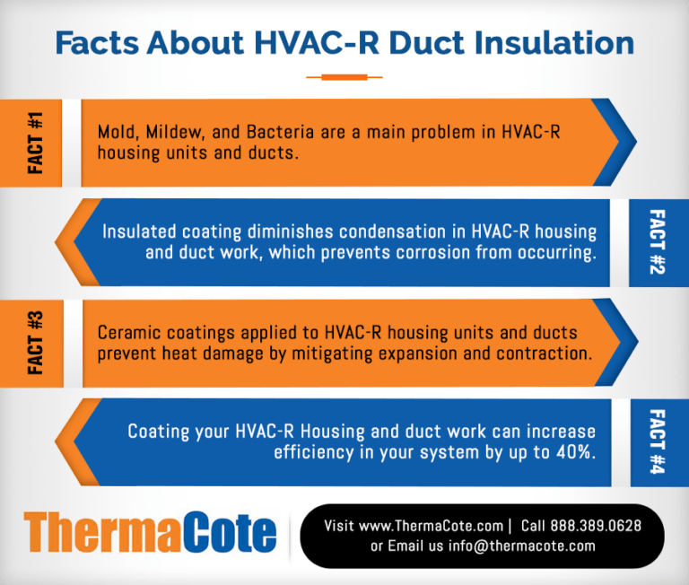 HVAC duct insulation infographic