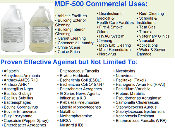 mdf-500 disinfectant for covid